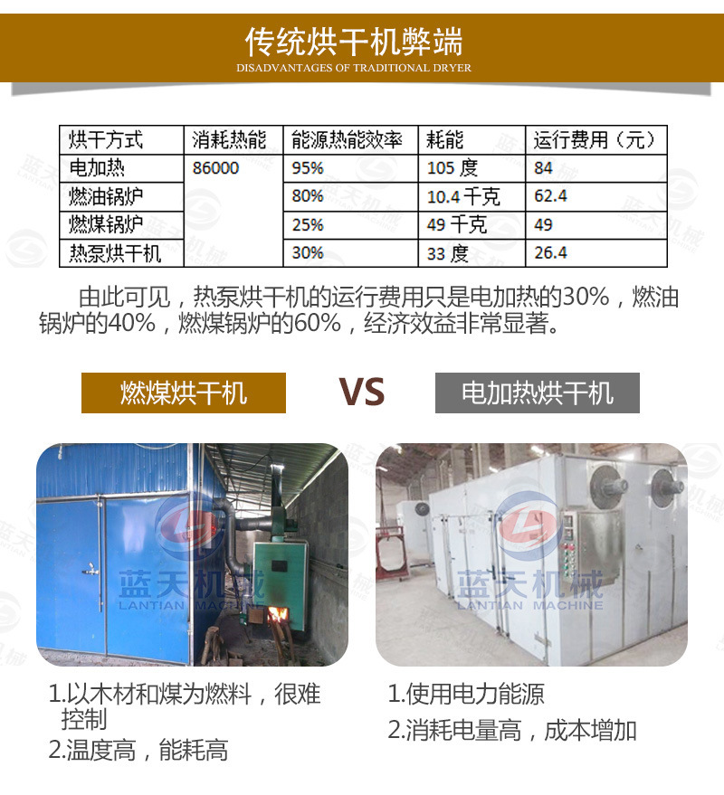 中藥材網帶烘干機傳統烘干機弊端