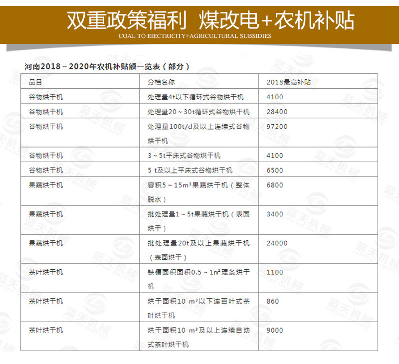 中藥材網帶烘干機煤改電