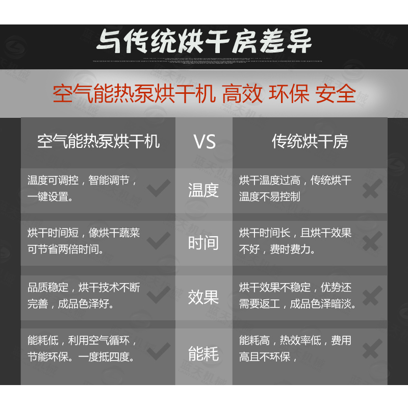 掛面烘干機與傳統(tǒng)烘干房差異