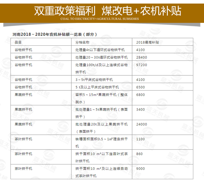 金銀花網帶式烘干機煤改電