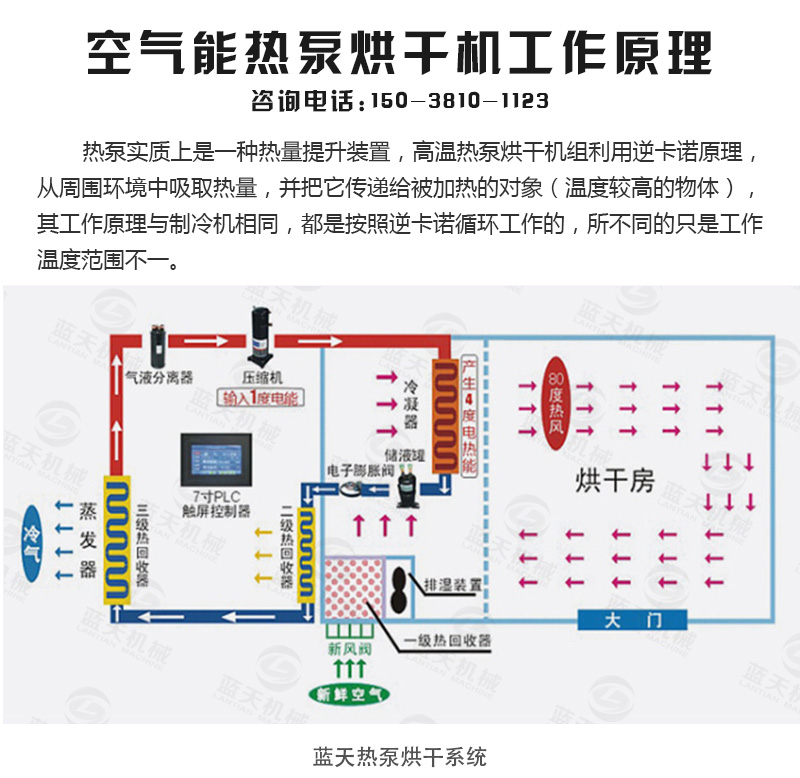 木材烘干機工作原理