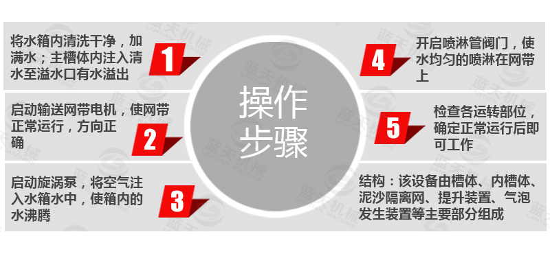  氣泡清洗機操作步驟